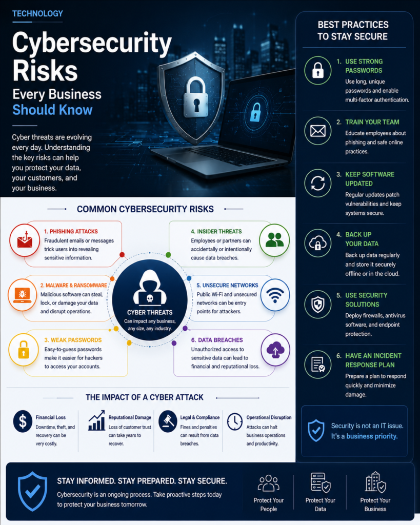 Cybersecurity Risks Every Business Should Know | Cybersecurity for Business