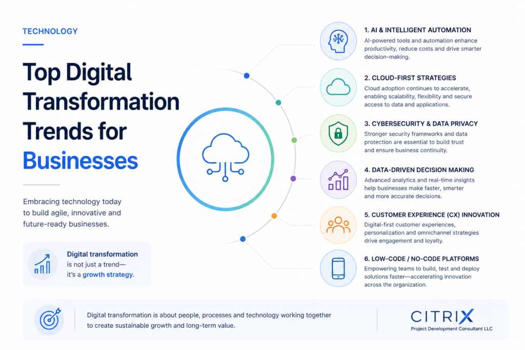 Top Digital Transformation Trends for Businesses in 2026